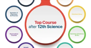 Best BSc Courses After 12th: Complete Guide for Students