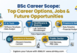 Best BSc Specializations for Future Jobs in 2026